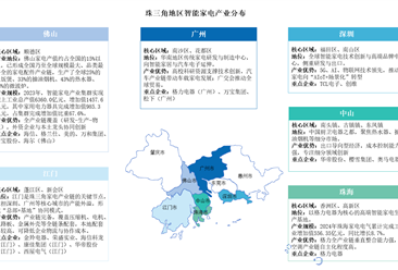 2025年中國珠三角智能家電產(chǎn)業(yè)分布分析（圖）