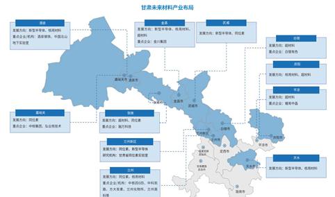 【产业图谱】2025年甘肃未来材料产业全景图谱（附产业基础、发展方向、产业布局等）