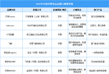 2025年中国母婴用品品牌口碑推荐榜（附榜单）