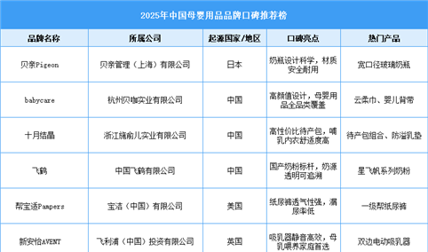 2025年中国母婴用品品牌口碑推荐榜（附榜单）