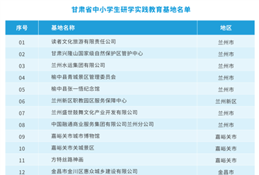 2025年甘肅研學(xué)旅游資源分析（圖）