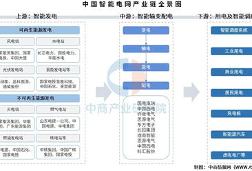 2025年中國智能電網(wǎng)產(chǎn)業(yè)鏈?zhǔn)崂砑巴顿Y熱力地圖（附產(chǎn)業(yè)鏈全景圖）