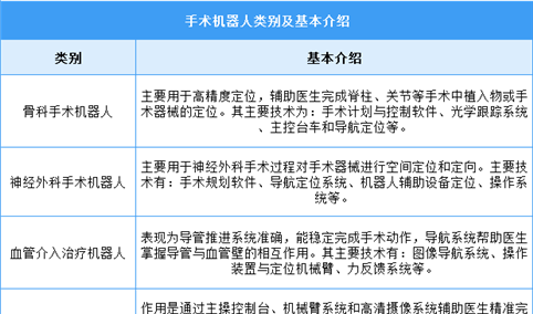 2025年中国手术机器人行业市场前景预测研究报告（简版）
