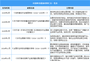 2025年中国种业最新政策汇总一览（表）