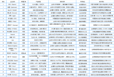 2025年全球无线经济行业最具发展潜力企业排名