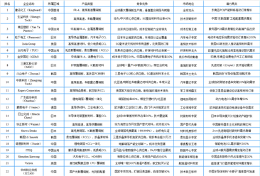 2025年全球覆铜板行业最具发展潜力企业排名
