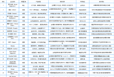 2025年全球体外诊断行业最具发展潜力企业排名