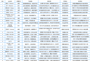 2025年全球银发经济行业最具发展潜力企业排名