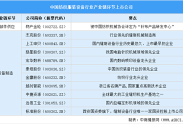 2025中国纺织服装设备行业上市公司全方位对比分析（企业分布、经营情况、业务布局等）