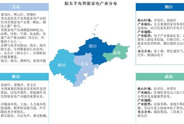 2025年中国胶东半岛智能家电产业分布（图）