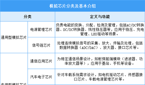 2025年中国模拟芯片行业市场前景预测研究报告（简版）