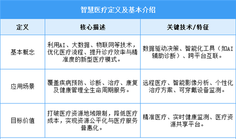 2025年中国智慧医疗行业市场前景预测研究报告（简版）
