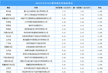 2025年4月25日全國(guó)各地最新大米價(jià)格行情走勢(shì)分析