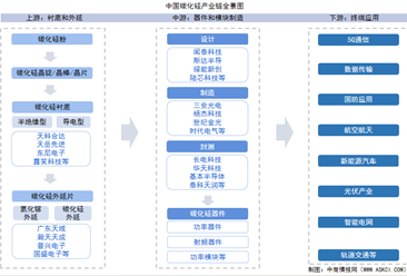 2025年中國碳化硅產(chǎn)業(yè)鏈?zhǔn)崂砑巴顿Y熱力地圖（附產(chǎn)業(yè)鏈全景圖）