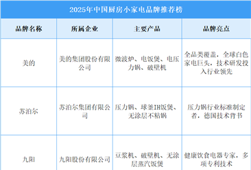 2025年中国厨房小家电品牌推荐榜