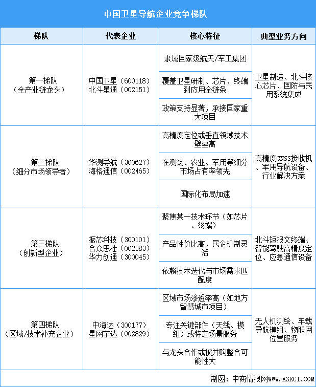 2025年中國衛(wèi)星導航相關企業(yè)注冊量及行業(yè)競爭格局分析（圖）