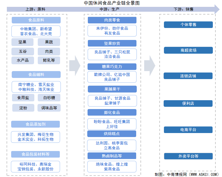 2025年中國休閑食品行業(yè)市場前景預(yù)測研究報(bào)告（簡版）