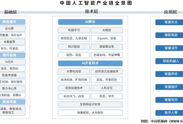 2025年中國人工智能產(chǎn)業(yè)鏈?zhǔn)崂砑巴顿Y熱力地圖（附產(chǎn)業(yè)鏈全景圖）