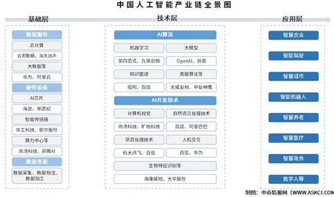 2025年中国人工智能产业链梳理及投资热力地图（附产业链全景图）
