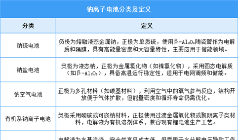 2025年中国钠离子电池行业市场前景预测研究报告（简版）