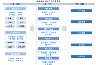 2025年中國(guó)休閑食品行業(yè)市場(chǎng)前景預(yù)測(cè)研究報(bào)告（簡(jiǎn)版）
