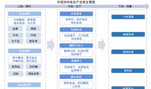 2025年中国休闲食品行业市场前景预测研究报告（简版）