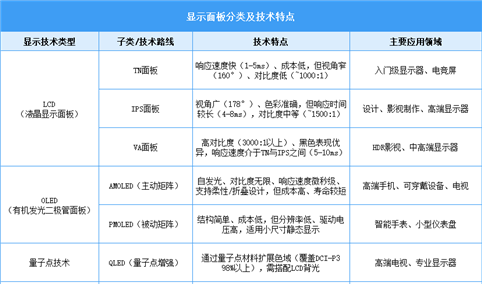 2025年中国显示面板行业市场前景预测研究报告（简版）