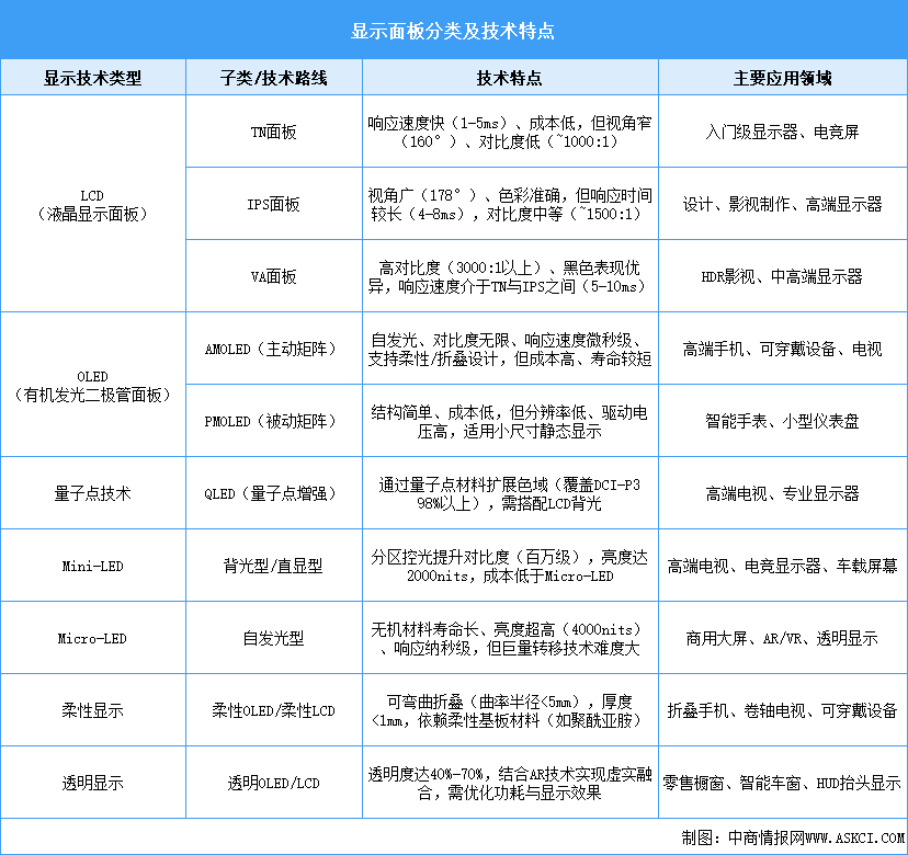 2025年中國(guó)顯示面板行業(yè)市場(chǎng)前景預(yù)測(cè)研究報(bào)告（簡(jiǎn)版）