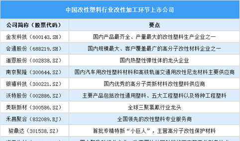 2025年中国改性塑料行业上市公司全方位对比分析（企业分布、经营情况、业务布局等）