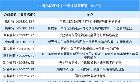 2025年中国光伏辅材行业上市公司全方位对比分析（企业分布、经营情况、业务布局等）