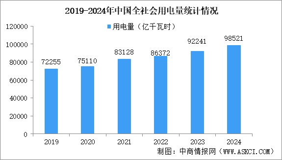 2024-2025年度全國電力供需形勢分析及預(yù)測（圖）