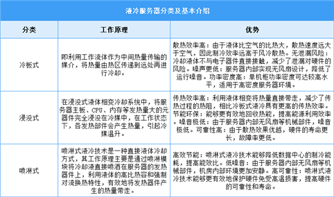 2025年中国液冷服务器行业市场前景预测研究报告（简版）