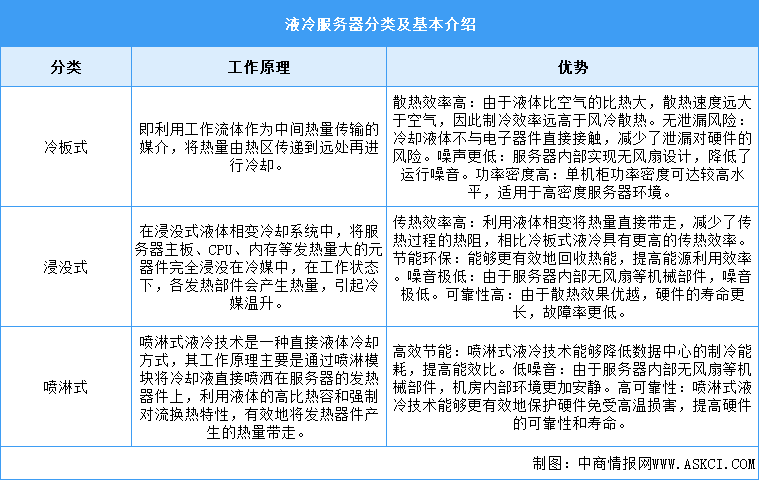 2025年中國液冷服務(wù)器行業(yè)市場前景預(yù)測研究報(bào)告（簡版）