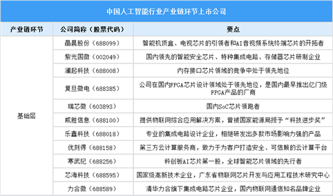 2025年中国人工智能上市公司全方位对比分析（企业分布、经营情况、业务布局等）