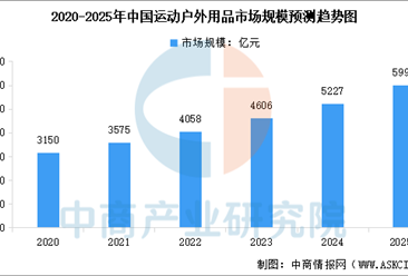 2025年中国户外用品行业市场前景预测研究报告（简版）