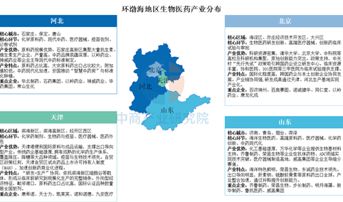中国生物医药产业五大区域版图：长三角创新极，珠三角硬科技，环渤海疫苗领跑