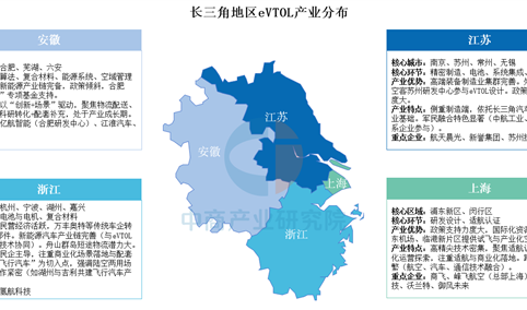 中国eVTOL产业五大区域版图：长三角领航研发，珠三角抢跑商用（图）