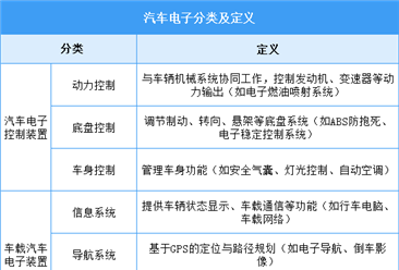 2025年中国汽车电子行业市场前景预测研究报告（简版）