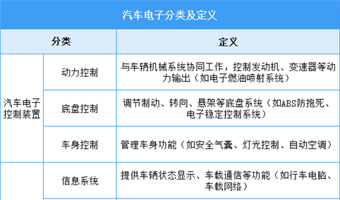 2025年中国汽车电子行业市场前景预测研究报告（简版）