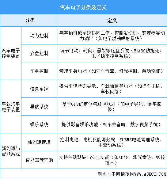 2025年中國(guó)汽車電子行業(yè)市場(chǎng)前景預(yù)測(cè)研究報(bào)告（簡(jiǎn)版）