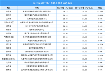 2025年5月8日全國(guó)各地最新白條豬價(jià)格行情走勢(shì)分析