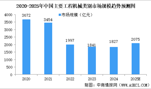 2025年中国新能源工程机械行业现状（图）