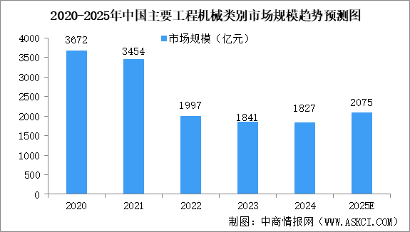 2025年中國(guó)新能源工程機(jī)械行業(yè)現(xiàn)狀（圖）