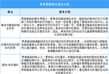 2025年中国具身智能行业市场前景预测研究报告（简版）