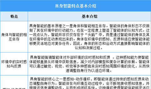 2025年中国具身智能行业市场前景预测研究报告（简版）