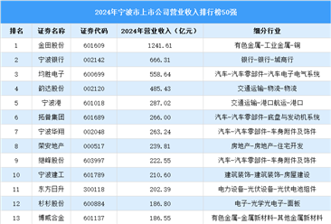 2024年宁波市上市公司营业收入排行榜（附榜单）