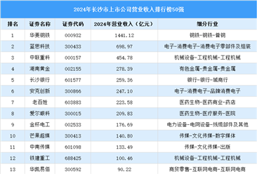 2024年长沙市上市公司营业收入排行榜（附榜单）