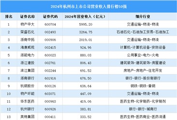2024年杭州市上市公司营业收入排行榜（附榜单）