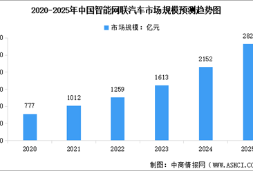 2025年中国智能汽车行业市场前景预测研究报告（简版）