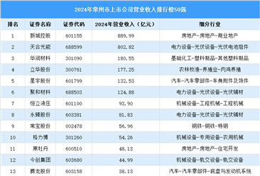 2024年常州市上市公司营业收入排行榜（附榜单）